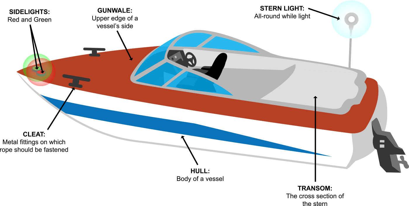 Boating terms and definitions