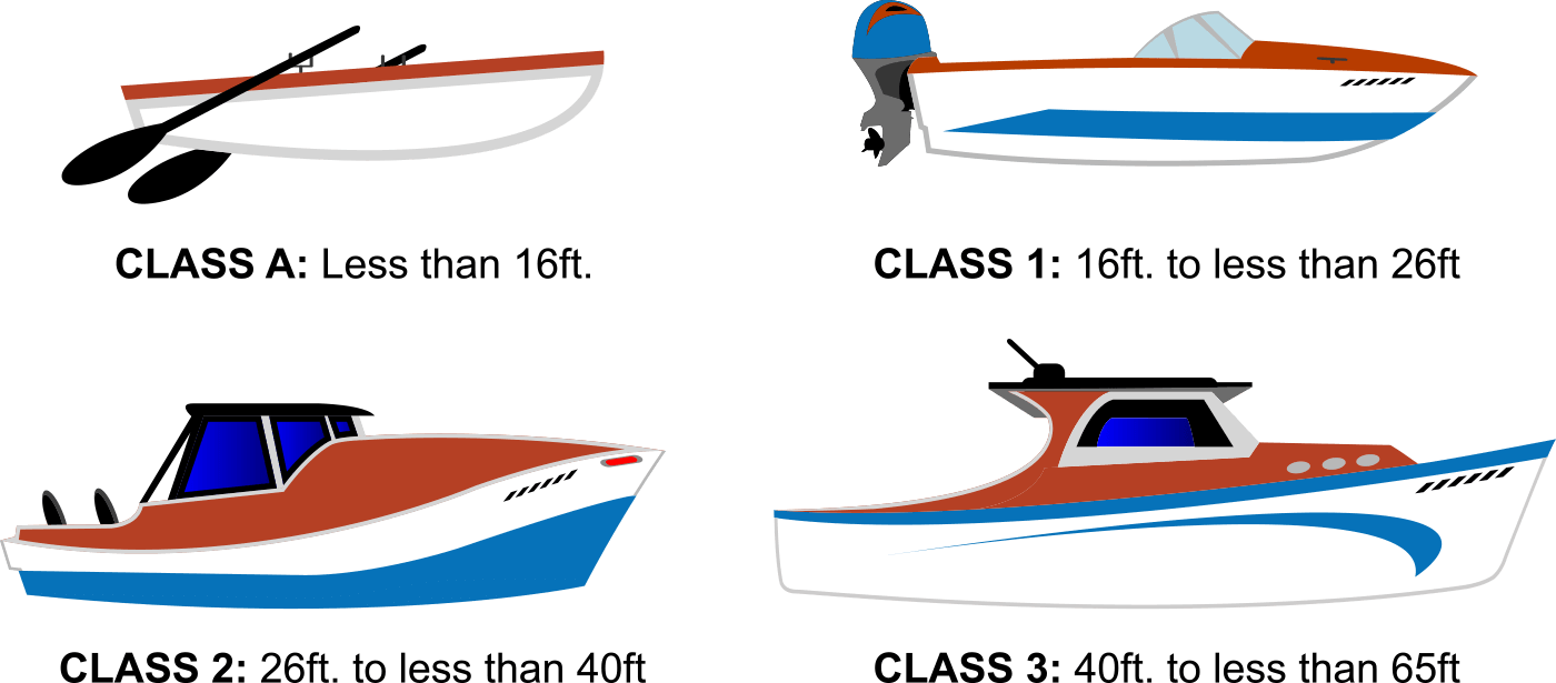 Boat Classes
