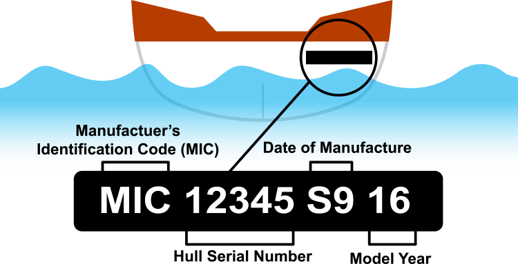 Hull Identification Number